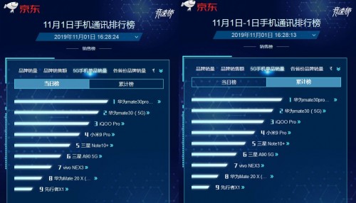 华为Mate30系列5G版火热开售 5G换机潮不二之选