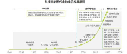 玖富：“科技赋能”的践行者