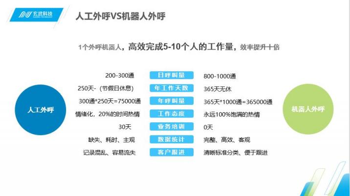 Siri喊你接电话啦 即信揭秘智能语音机器人的“真实身份”