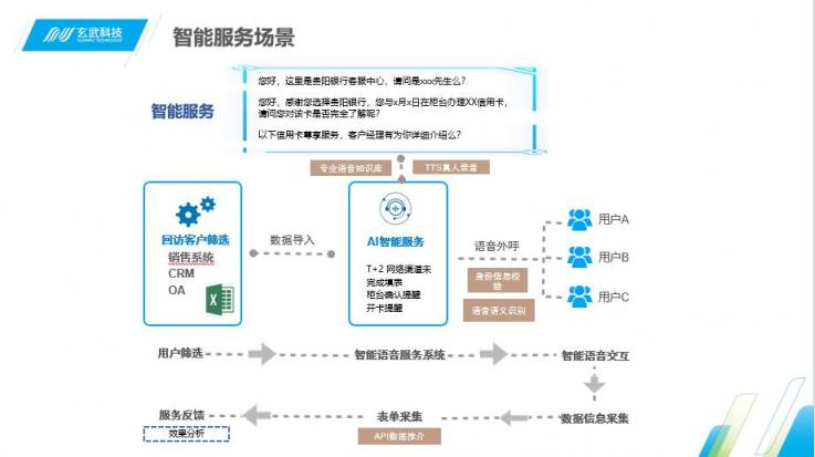 Siri喊你接电话啦 即信揭秘智能语音机器人的“真实身份”