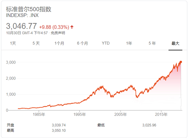 全民理财时代，老虎证券带你攒够FU MONEY