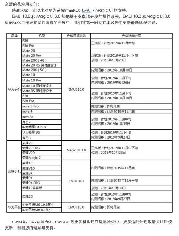 畅连体验即刻拥有！33款华为/荣耀机型EMUI10升级进度，P30系列领衔