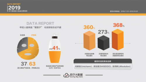 销售增速持续走高，苏宁携手国际快消巨头共享“进博会红利”