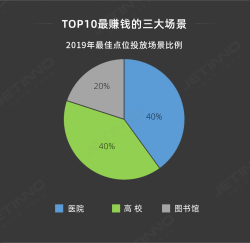 技诺观察：为什么医院成为自助现磨咖啡机的必争之地？