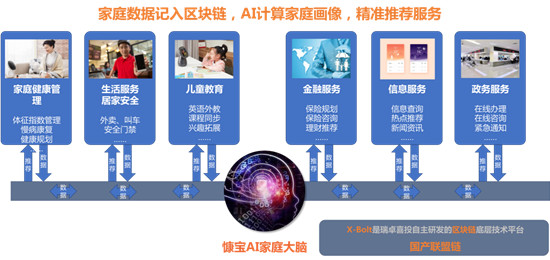 区块链迎政策利好 鑫苑科技加速赋能地产创新