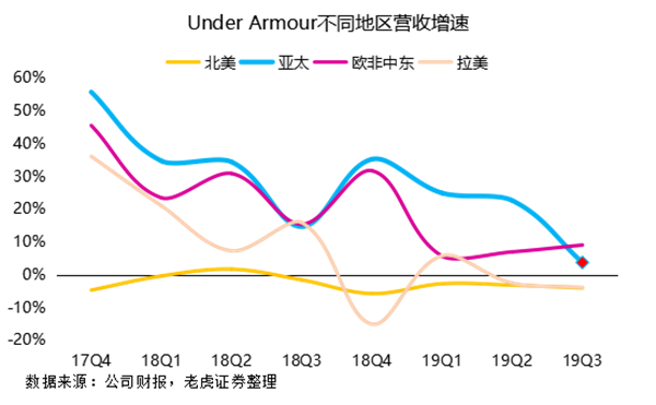 老虎证券：勇士王朝不再 安德玛与库里同病相怜？