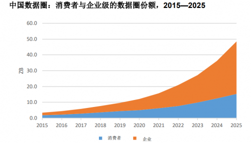 数据时代，国产分布式统一存储平台值得信赖