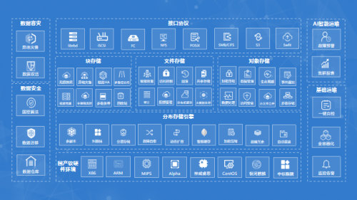 数据时代，国产分布式统一存储平台值得信赖