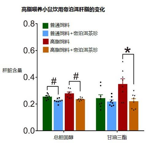 《Nature》子刊发布帝泊洱科研成果 中国科学家揭示普洱茶降脂机制！