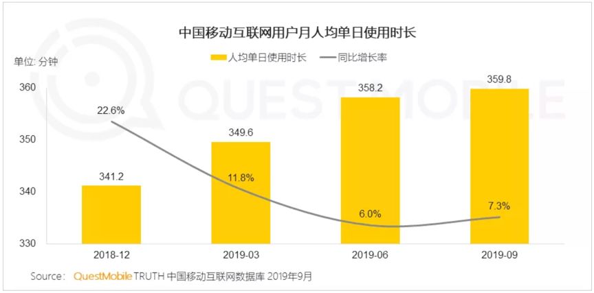 互联网秋季报告:短视频、母婴行业成流量新洼地 宝宝树稳居行业第一