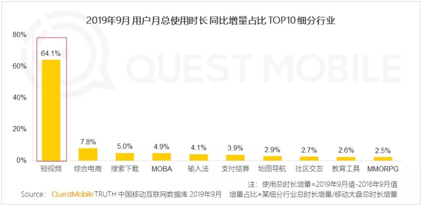 互联网秋季报告:短视频、母婴行业成流量新洼地 宝宝树稳居行业第一