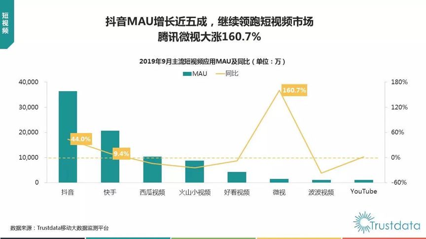 互联网秋季报告:短视频、母婴行业成流量新洼地 宝宝树稳居行业第一