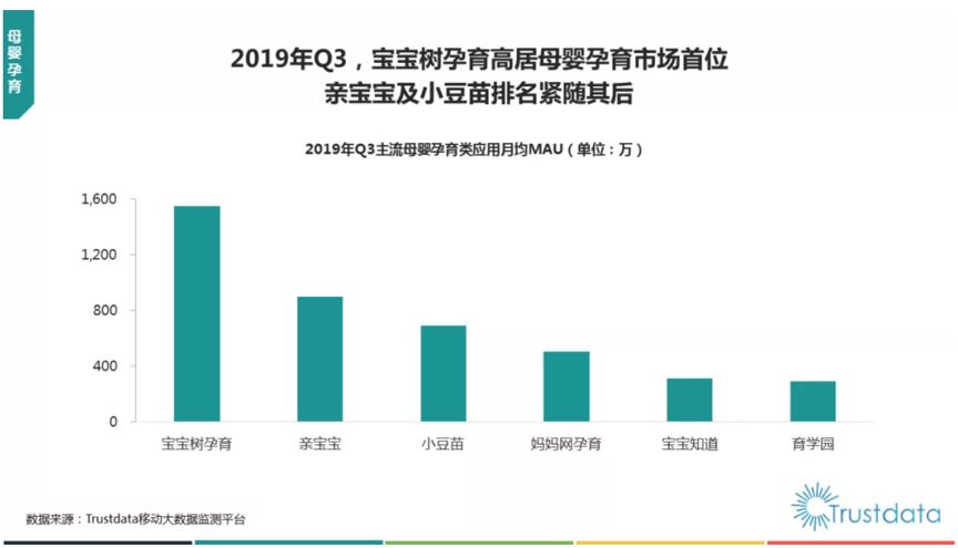 互联网秋季报告:短视频、母婴行业成流量新洼地 宝宝树稳居行业第一