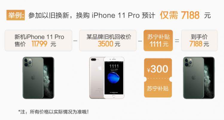 苏宁iPhone11使用无忧，双十一以旧换新最高补贴1111元