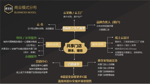 丽维家在路上——南康破冰之旅