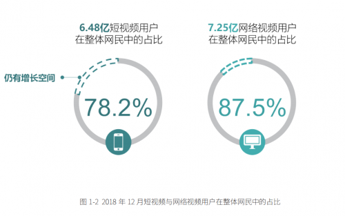 为什么是快手抱走金网全场大奖 原因都在这本“社交+”白皮书里