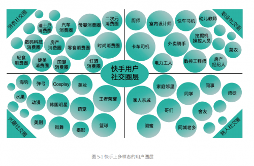 为什么是快手抱走金网全场大奖 原因都在这本“社交+”白皮书里