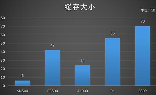 东芝RC500为什么能够成为最值得买的中端固态硬盘？