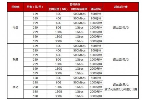 双十一苏宁携太平洋电脑打造全国首张5G地图