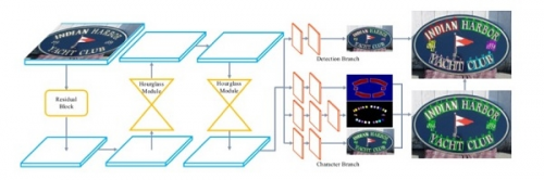 码隆科技 4 篇论文入选 ICCV 2019，前沿学术成果赋能零售