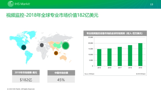 助力智能安防，西部数据全系列安防产品亮相安博会