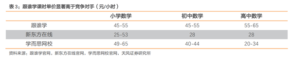 老虎证券：跟谁学一路疯长，能否成为在线教育的“拼多多”？