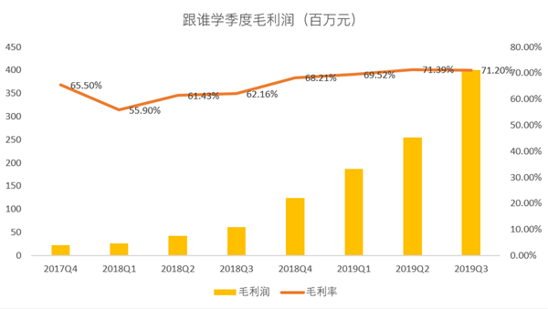 老虎证券：跟谁学一路疯长，能否成为在线教育的“拼多多”？