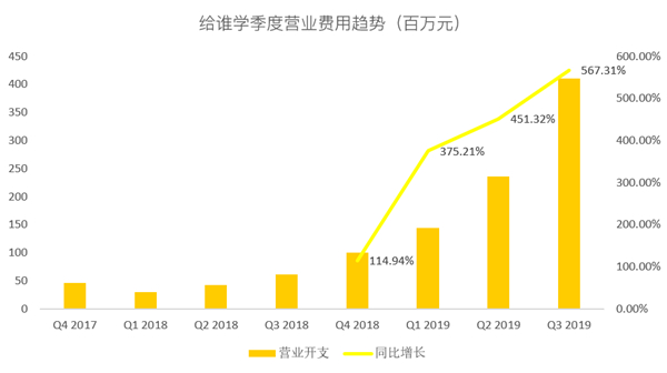 老虎证券：跟谁学一路疯长，能否成为在线教育的“拼多多”？