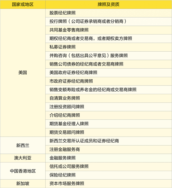 老虎证券拿下美国投行牌照 机构业务驶入快车道