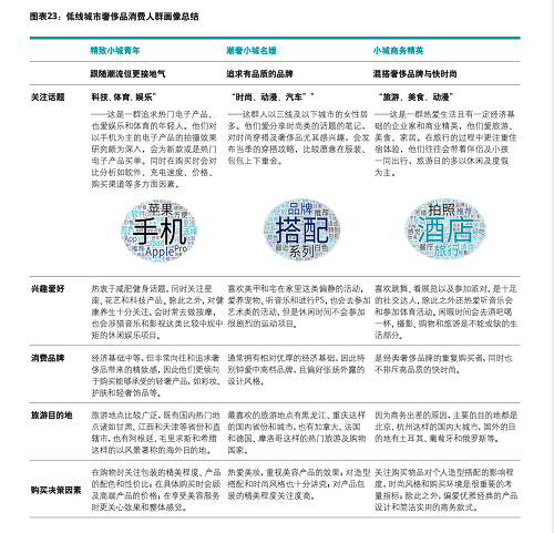 德勤-寺库2019进博会蓝皮书发布 大数据赋能奢侈品生态