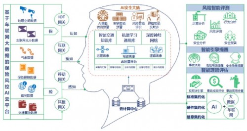 中交兴路“保险风控AI云平台“致力科技赋能货运保险