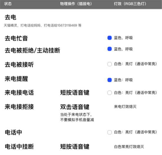 倍思天猫精灵AI智能语音车载无线充电支架 实用更好用