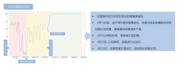 AI噪声识别进行设备预测性维护 百度飞桨助力中国工业4.0