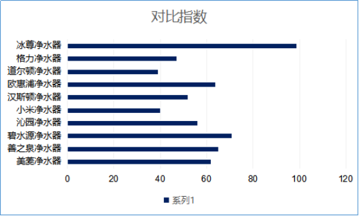 厨房净水器哪个牌子适合您呢？2019国际净水器十大品牌您还不来看看