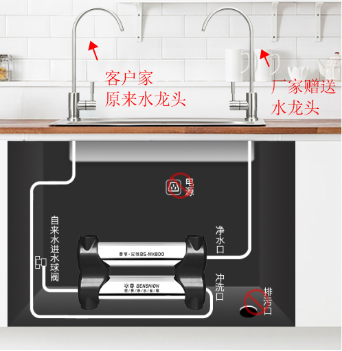 厨房净水器哪个牌子适合您呢？2019国际净水器十大品牌您还不来看看