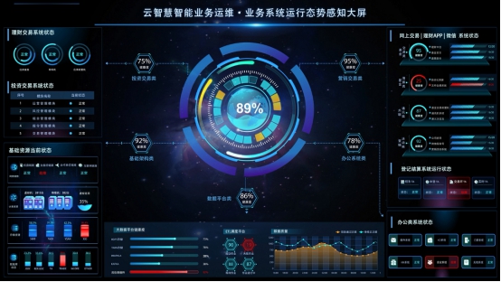 如何辨识ITOA运维分析与数据可视化的异与同