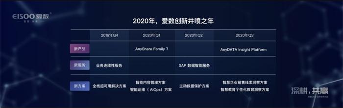 爱数开启2020“深耕、共赢”合作伙伴新篇章