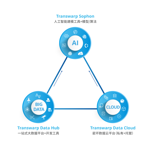 星环科技孙元浩：用自研框架取代Hadoop，加速实现基础软件国产化替代 数字观察