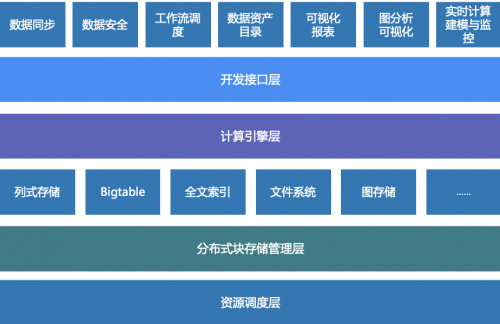 星环科技孙元浩：用自研框架取代Hadoop，加速实现基础软件国产化替代 数字观察