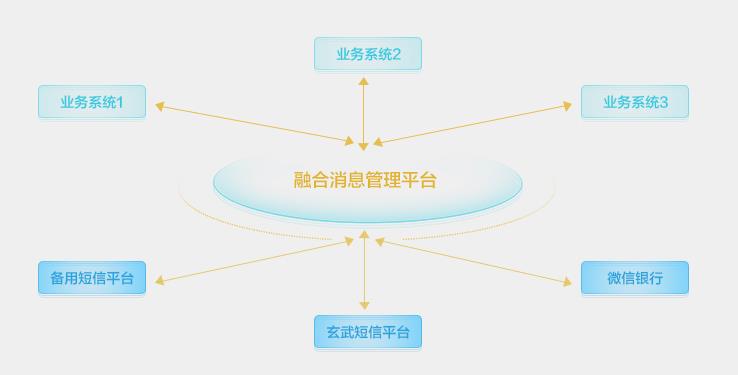 东莞银行引进融合通信中台系统 抢占商业战场核心用户