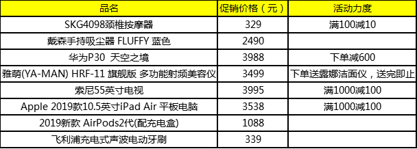 爆款剧透抢先看！i百联“双食衣”点燃嗨购热潮