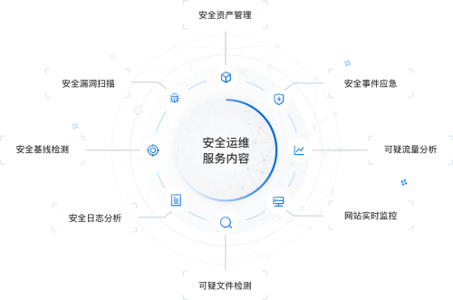 知道创宇推出区块链安全服务整体解决方案 深耕区块链生态安全