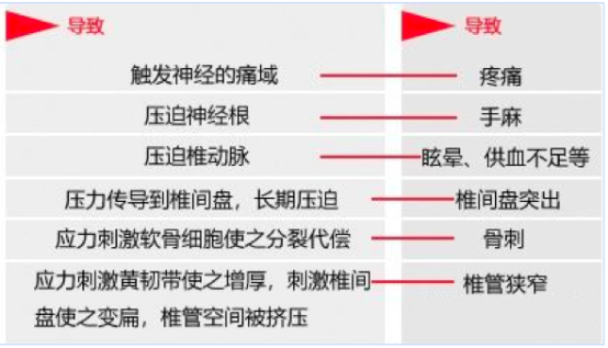 不合格颈椎按摩仪充斥市场,“续命神器”变“送命神器”