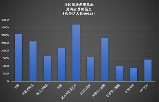 智能物流机器人hachi delight 解决社区内快递痛点