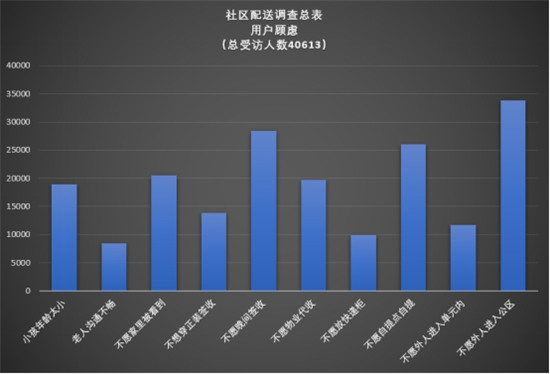 智能物流机器人hachi delight 解决社区内快递痛点