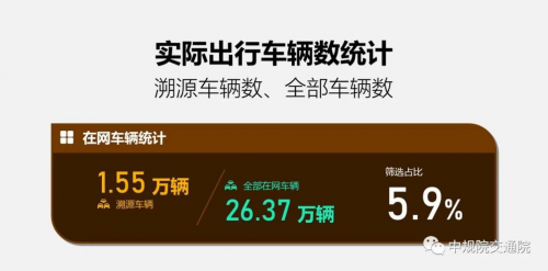 溯源车迹,智慧警勤——四维图新位置大数据助力青岛交警交通流溯源平台建设