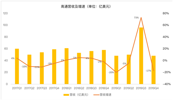 老虎证券：5G时代来临 为什么说高通已经领先于华为