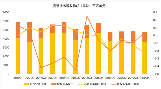 老虎证券：5G时代来临 为什么说高通已经领先于华为