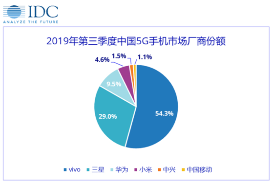 老虎证券：5G时代来临 为什么说高通已经领先于华为