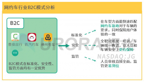 领跑B2C平台 曹操出行正在定义车企出行模式